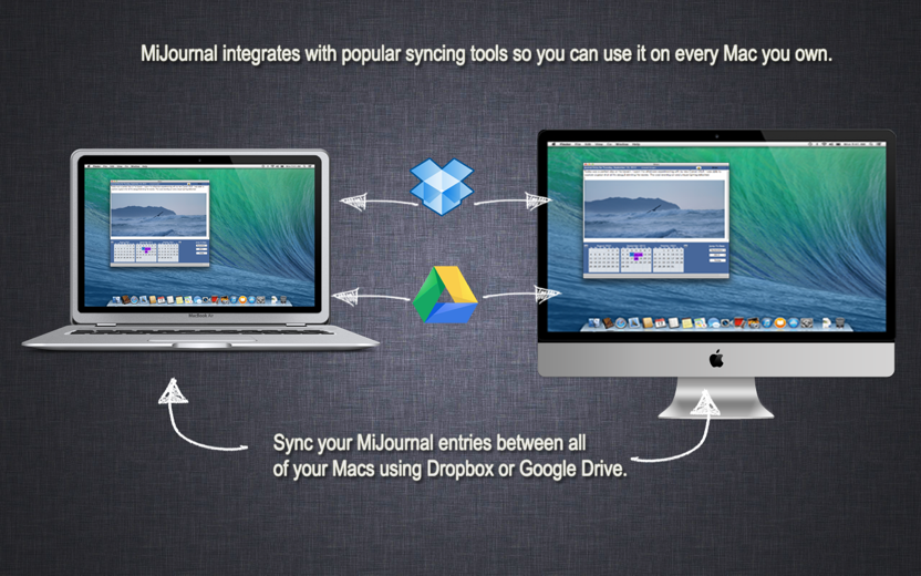 Sync: Sync your journal across all your Macs