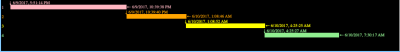 New ordering of files when time stamping multiple GPS tracks.  Notice how these are aligned sequentially in time.