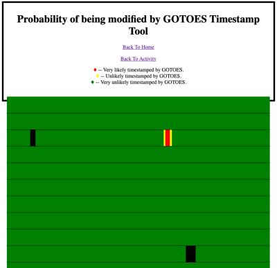 This is an example of an honest activity recorded on the &quot;Strava Android App&quot;...  As you can see, there is a little bit of red / yellow indicating that the speed in the file looks as if it were modified by my tool.. but in reality, it's a false positive.